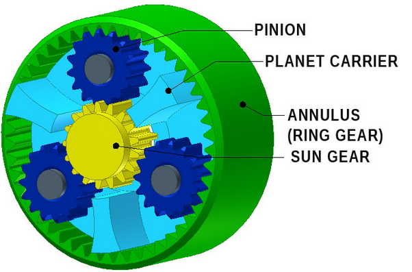 sections of the planetary gear box